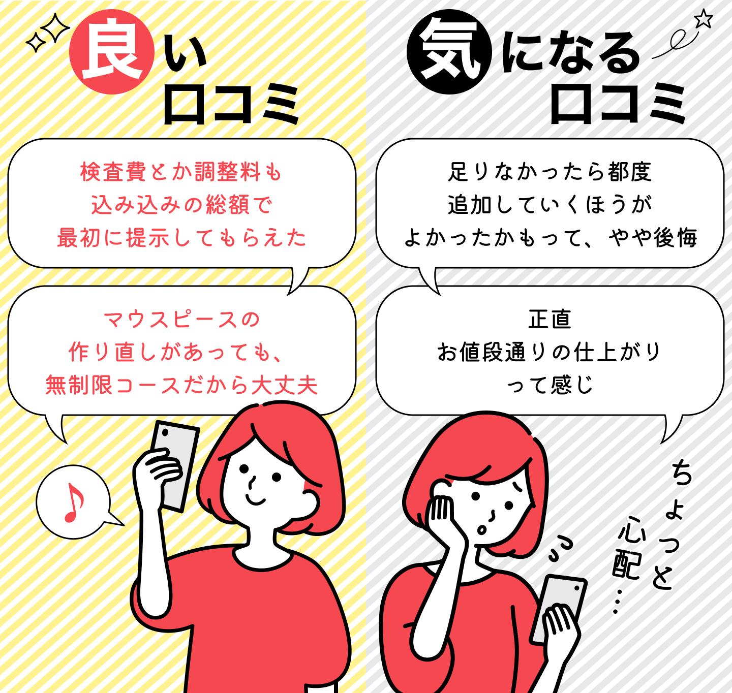 ウィ・スマイル(We Smile)矯正の口コミまとめ