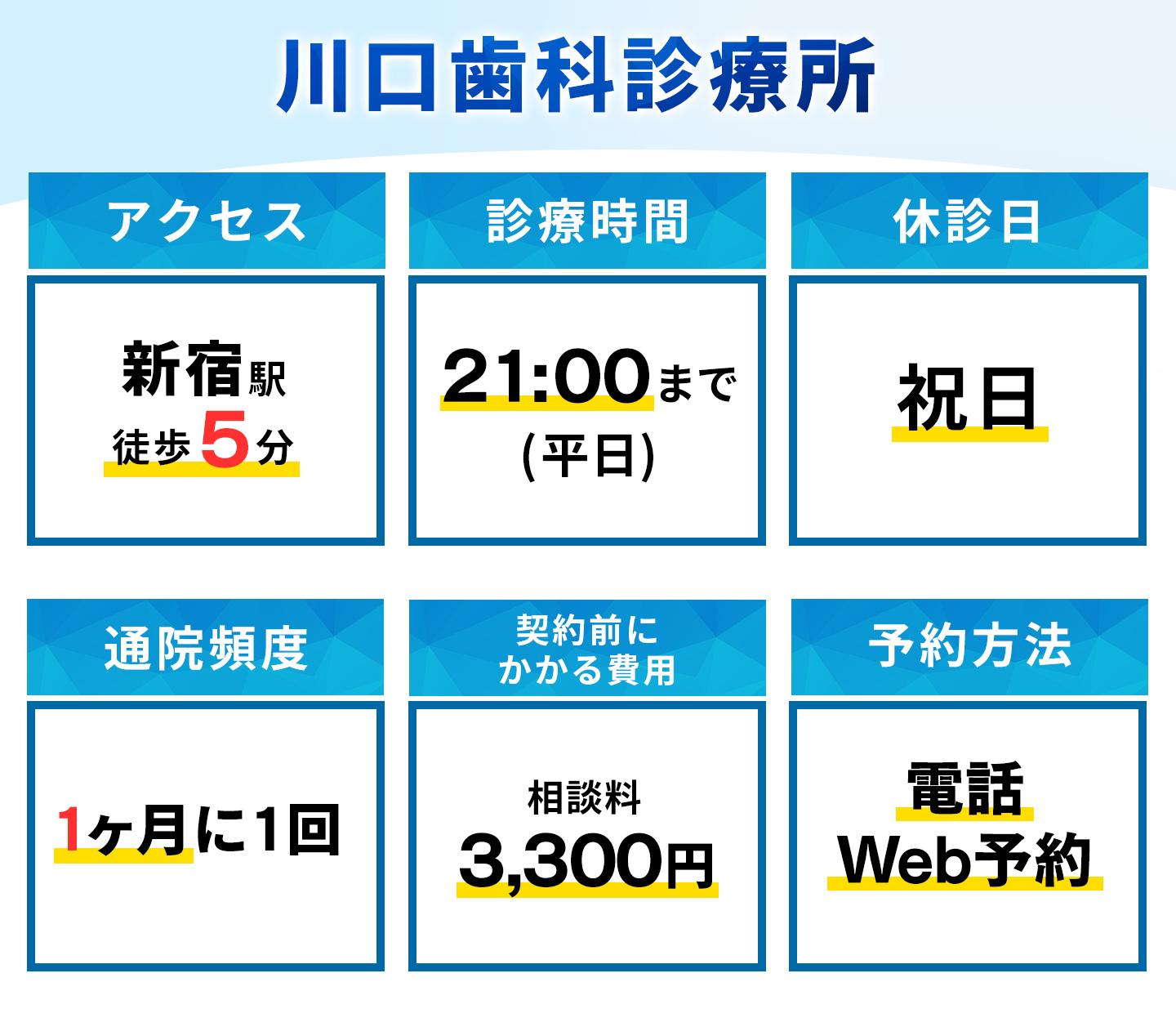 川口歯科診療所の基本情報