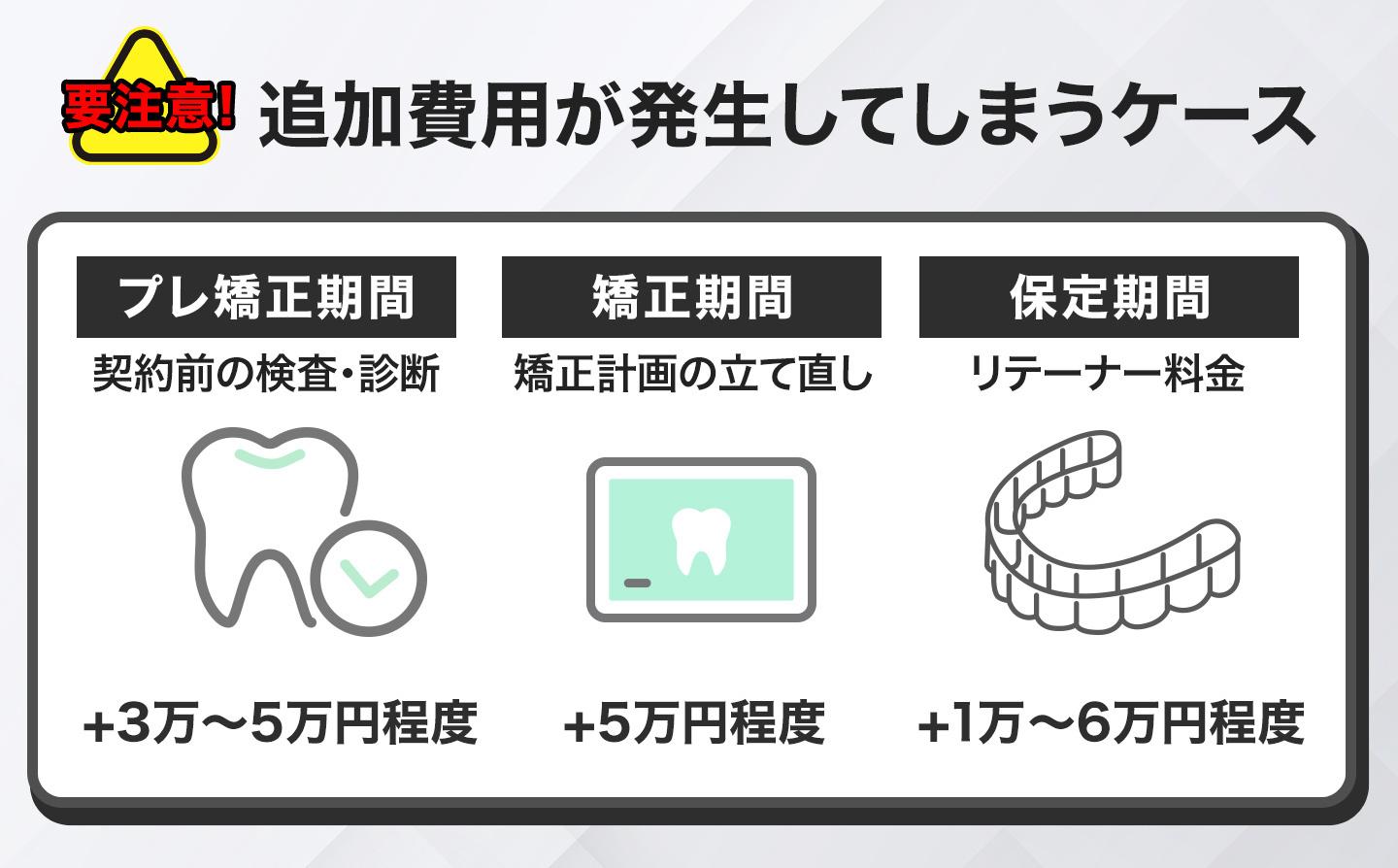 部分矯正で追加費用が発生してしまうケース