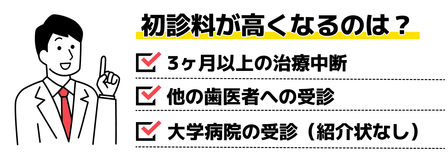 初診料が高くなるのは？