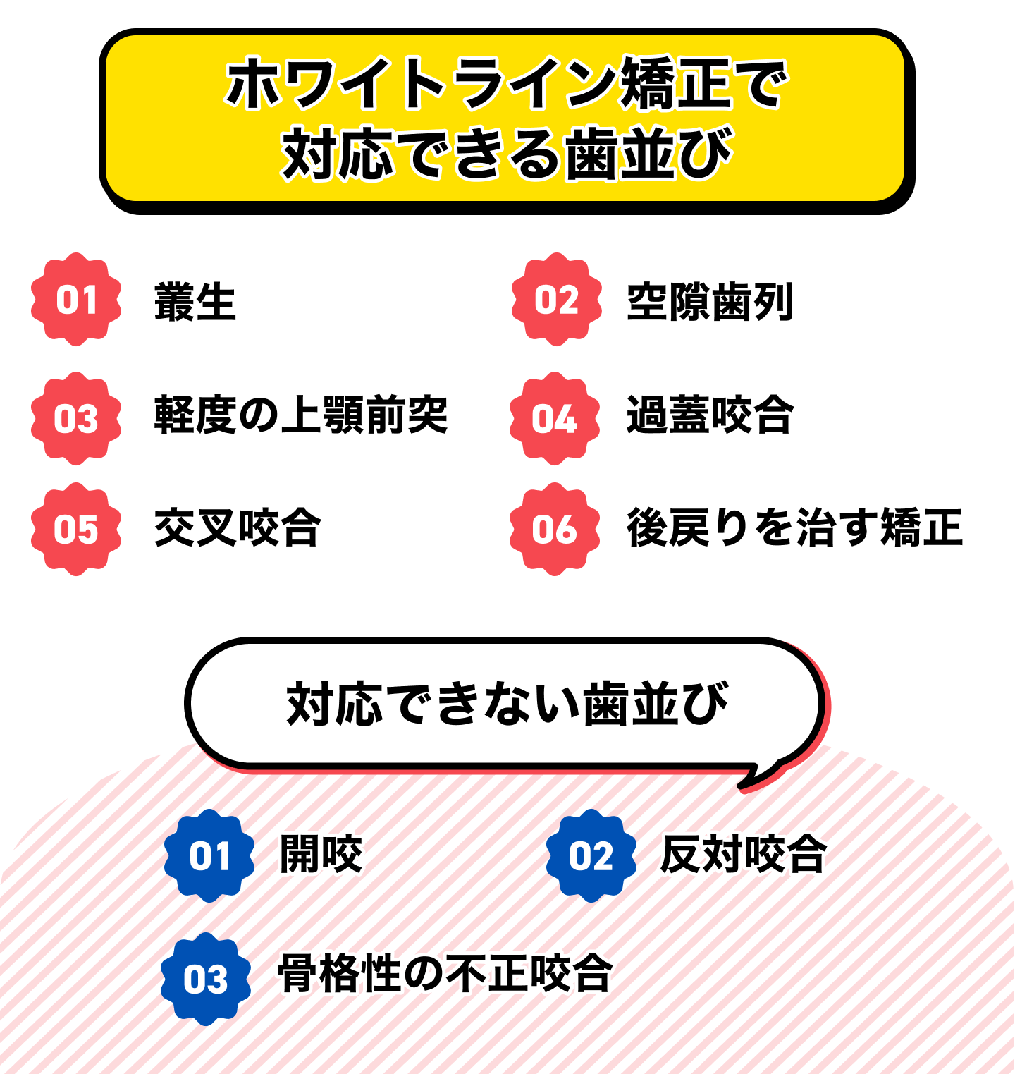 ホワイトライン矯正で対応できる歯並び