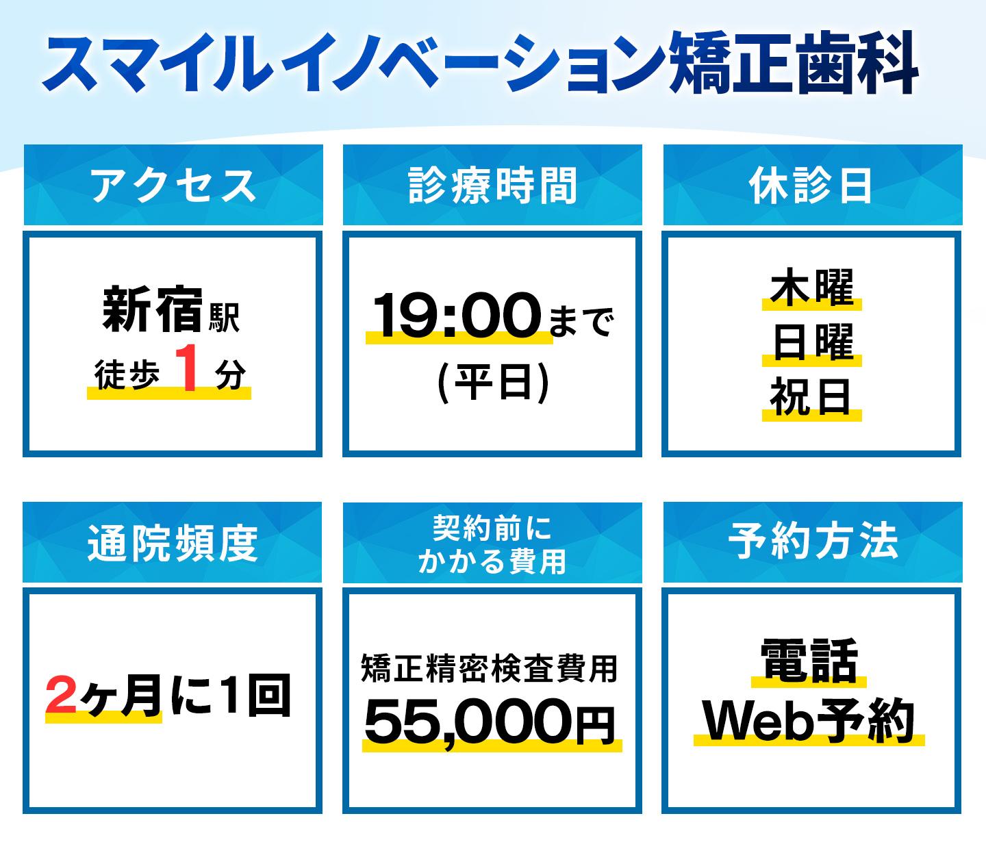 スマイルイノベーション矯正歯科の基本情報