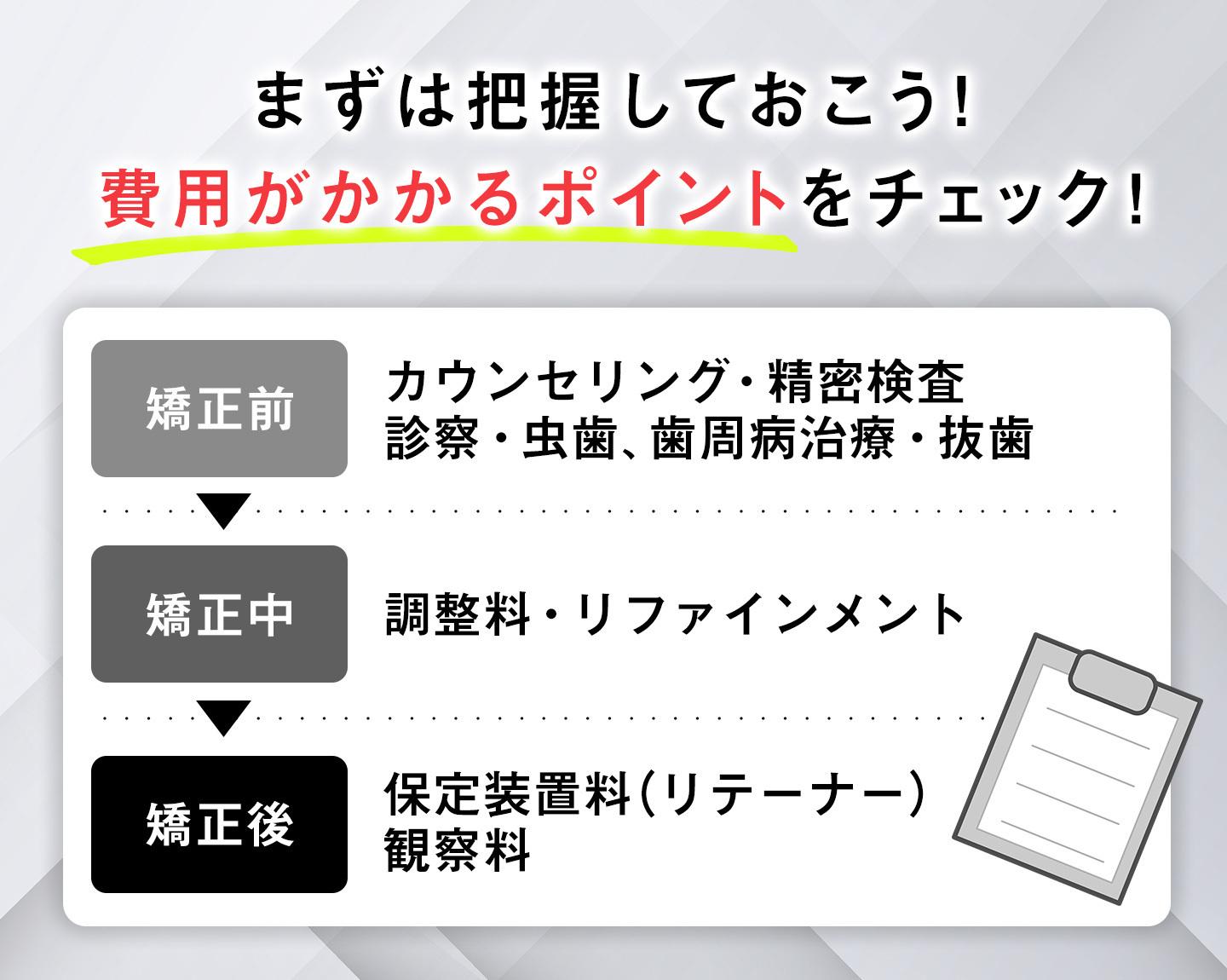トータルの値段を把握するのは必須!費用がかかるフェーズを覚えておこう