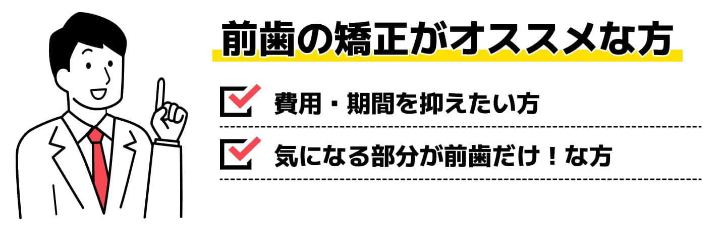 前歯の矯正がオススメな方