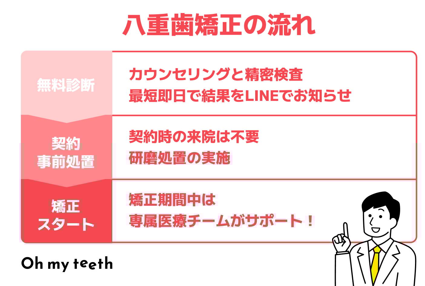 八重歯2