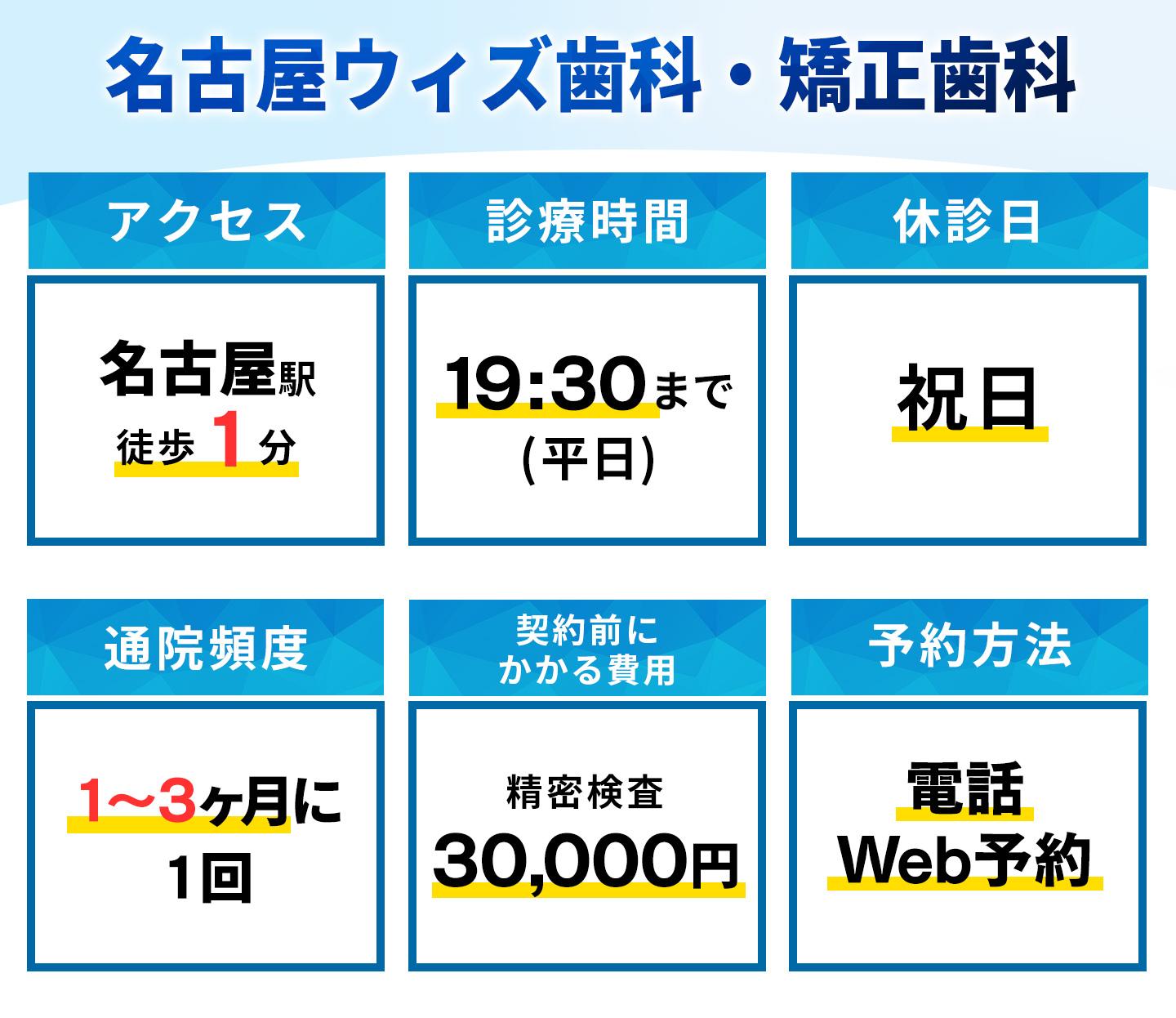 名古屋ウィズ歯科・矯正歯科