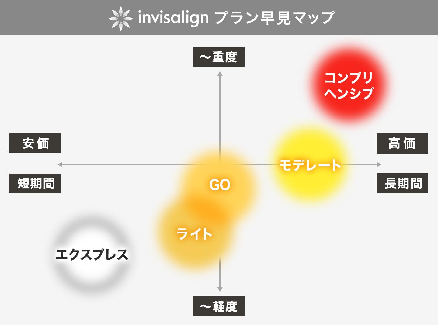 invisalign プラン　早見マップ　