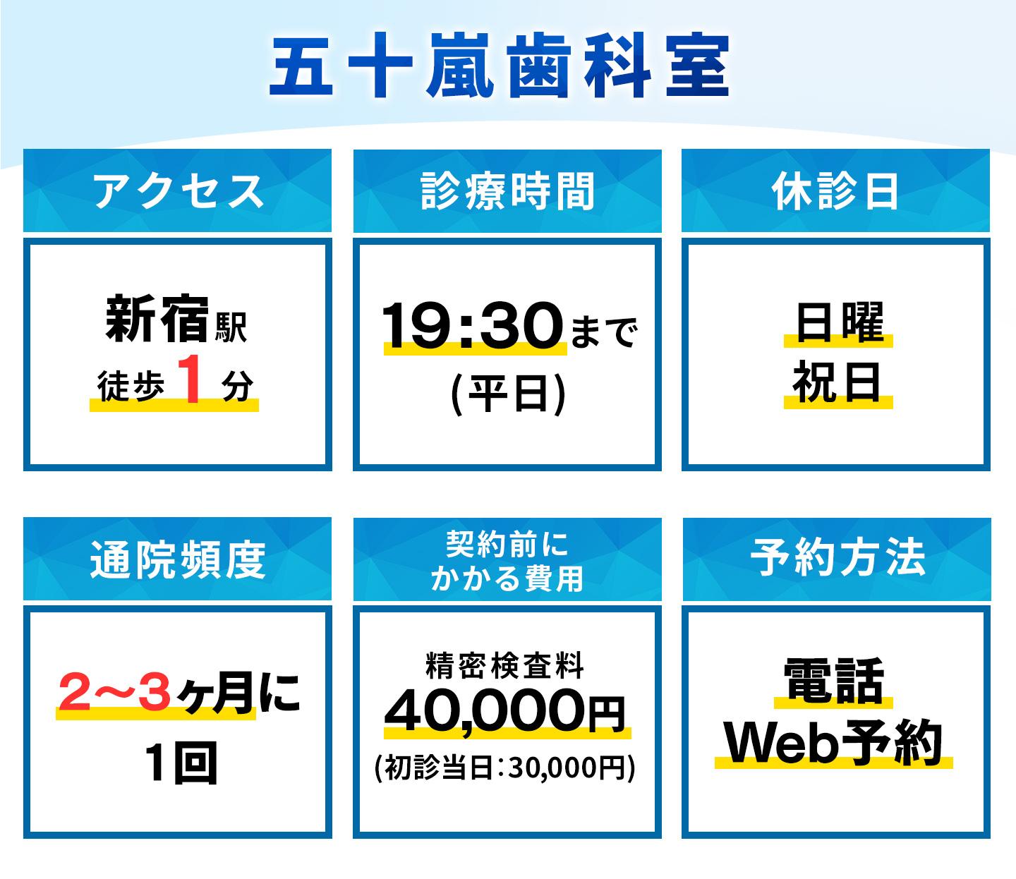 五十嵐歯科室の基本情報