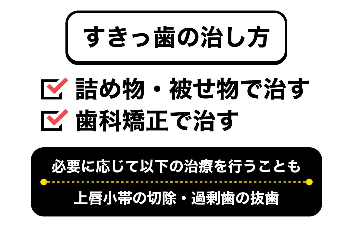 すきっ歯の治し方