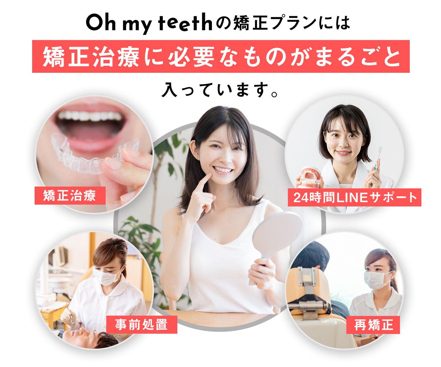 Oh my teethの矯正プランには矯正に必要なものが丸ごと含まれます