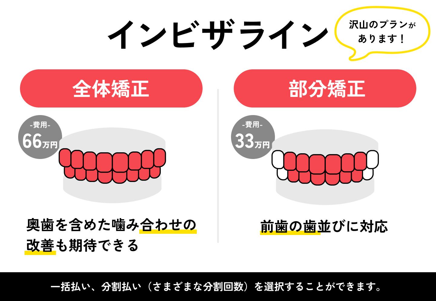 インビザラインで噛み合わせは悪くなる？治らない？