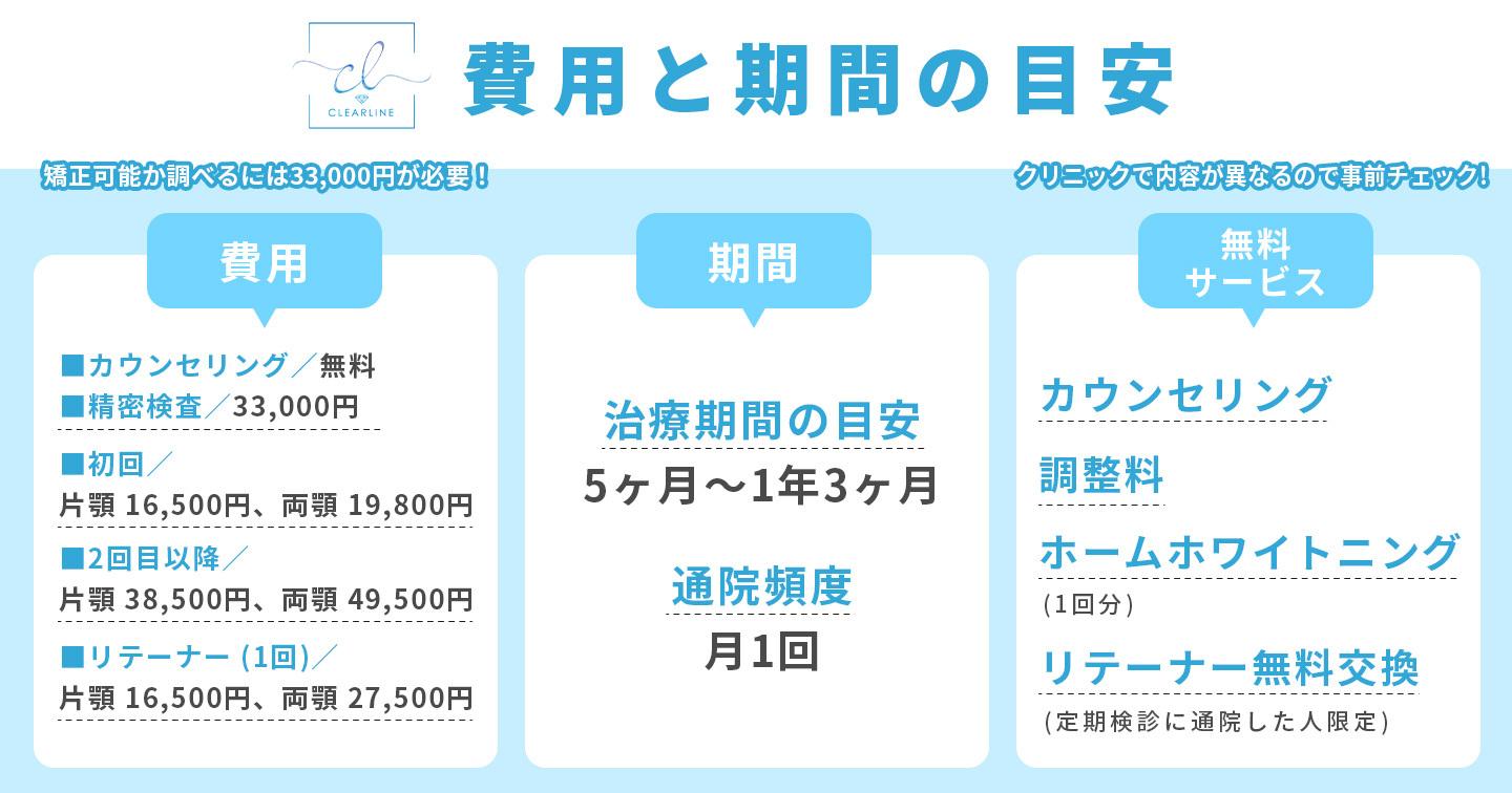 クリアライン矯正の治療期間・治療費用の目安