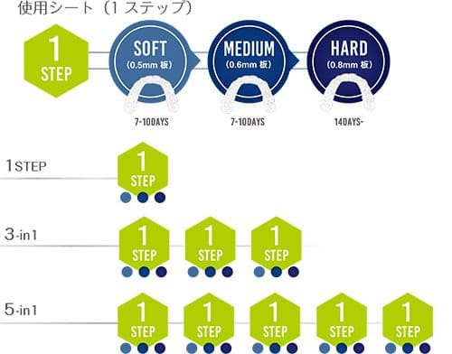 アソ��アライナーの費用目安・口コミ・失敗を防ぐポイントとは