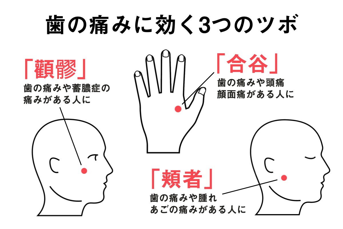 歯の痛みに効く3つのツボ