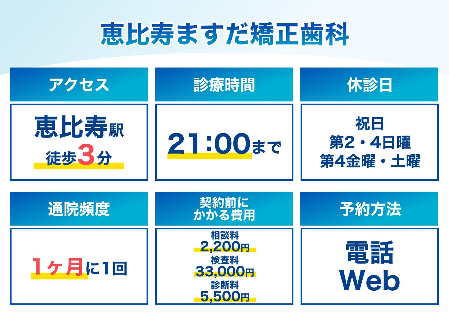 恵比寿ますだ矯正歯科