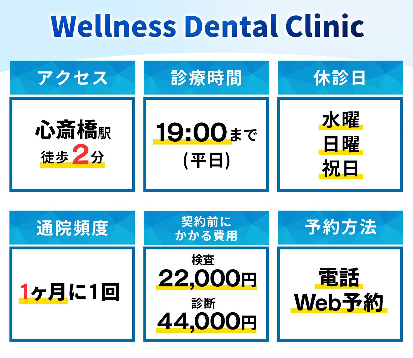 Wellness-Dental-Clinicの基本情報
