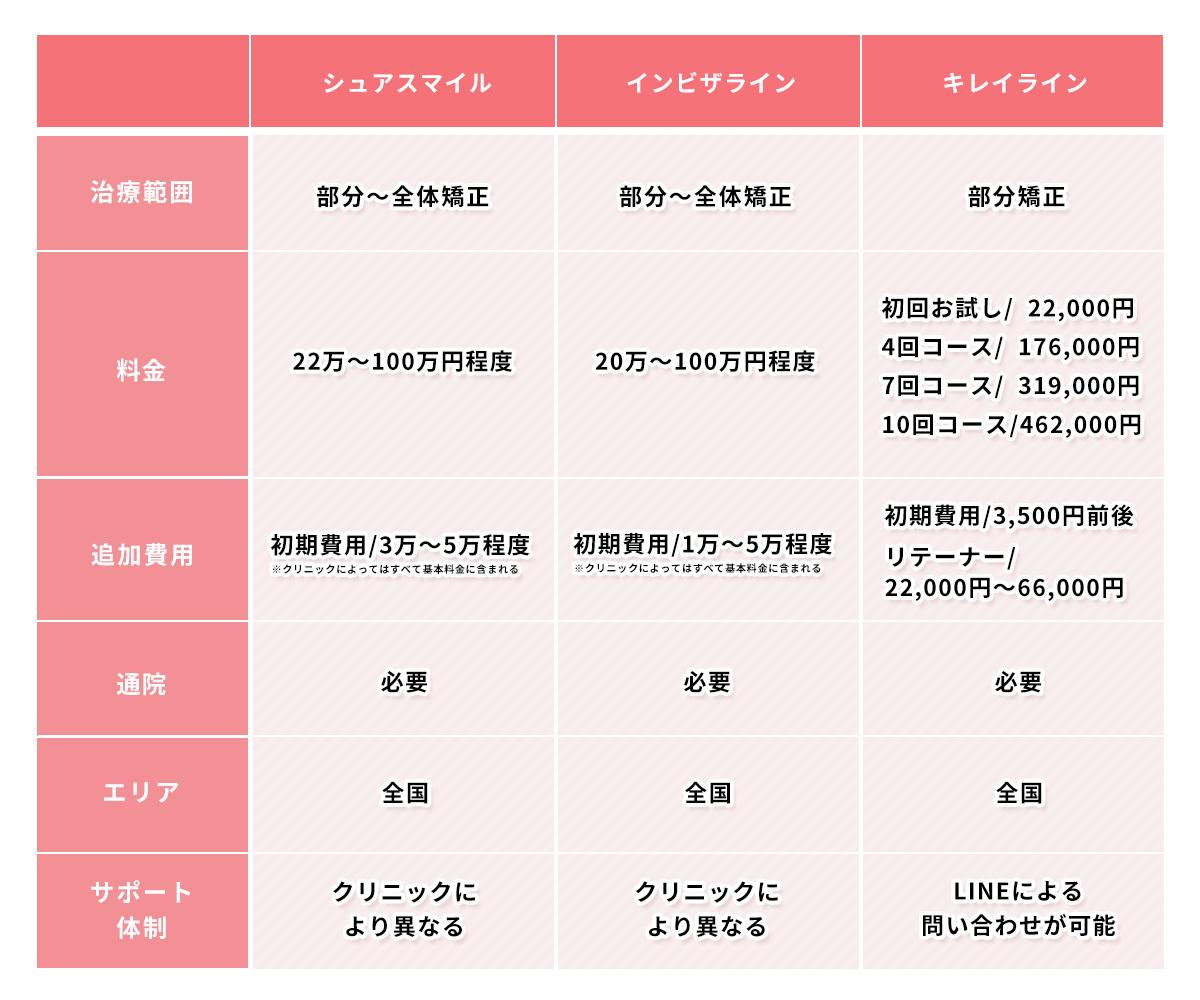 比較_修正