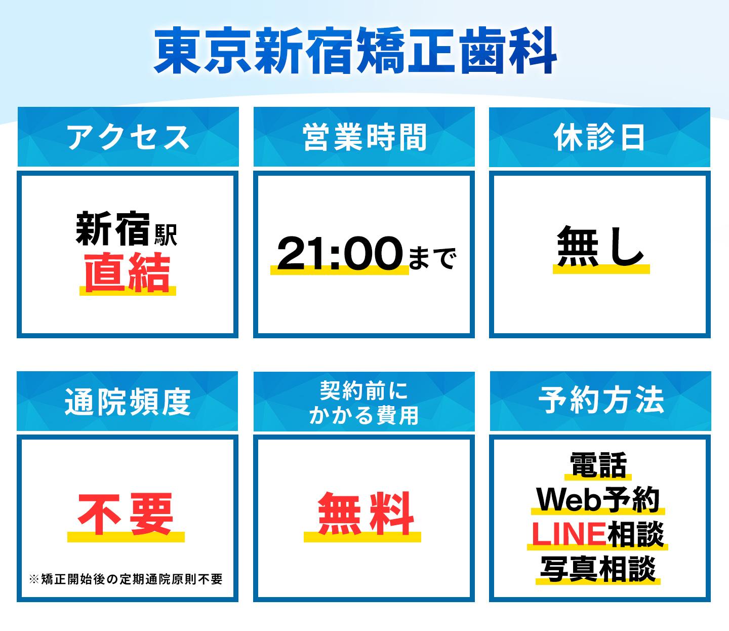 東京新宿矯正歯科の基本情報