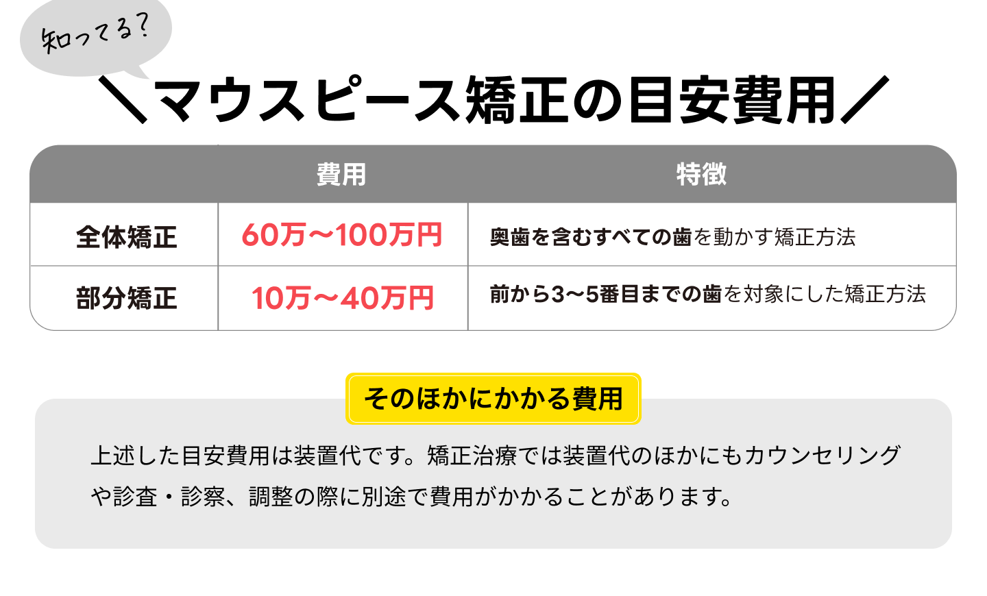 マウスピース矯正の目安費用