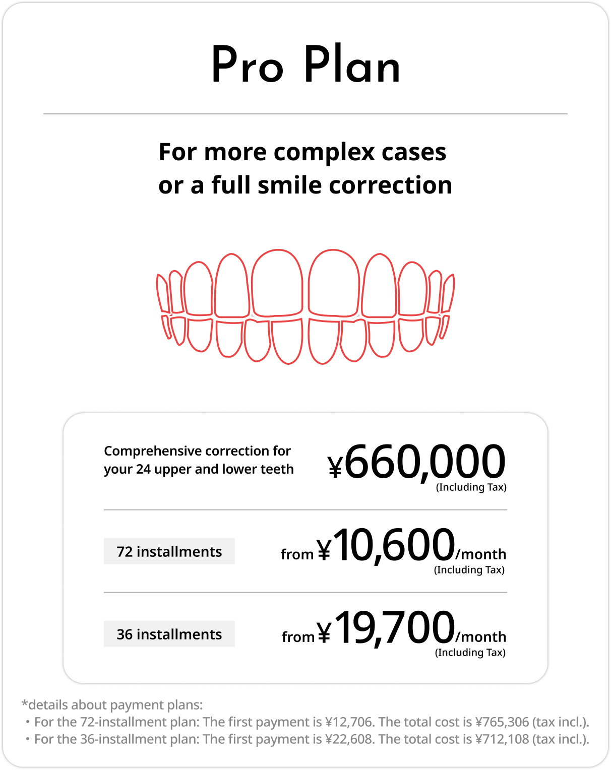 Pro Plan: comprehensive correction for 24 upper and lower teeth, ¥660,000. Monthly payments from ¥10,600 (tax incl.).