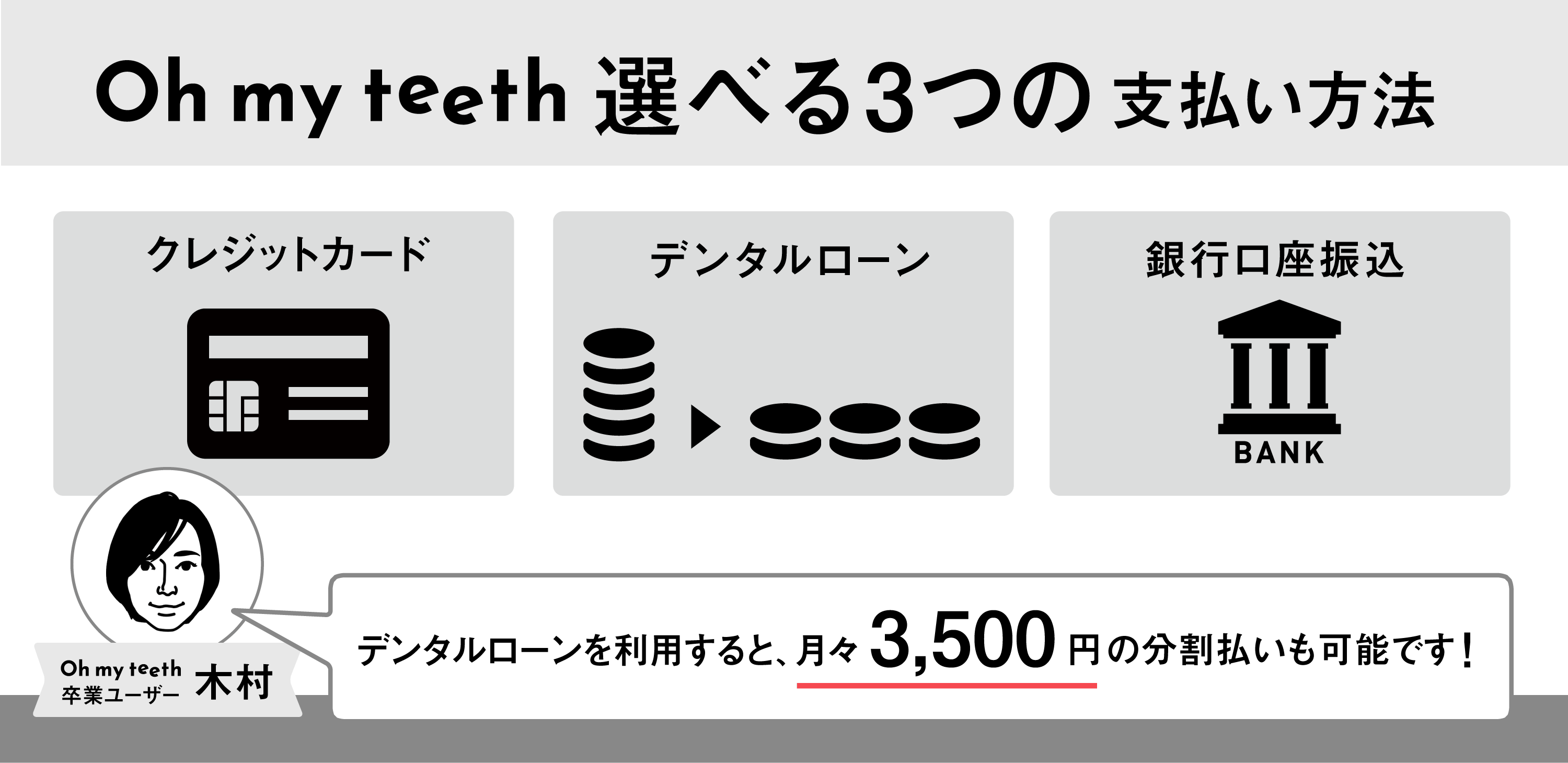 Oh my teethの矯正費用のお支払い方法