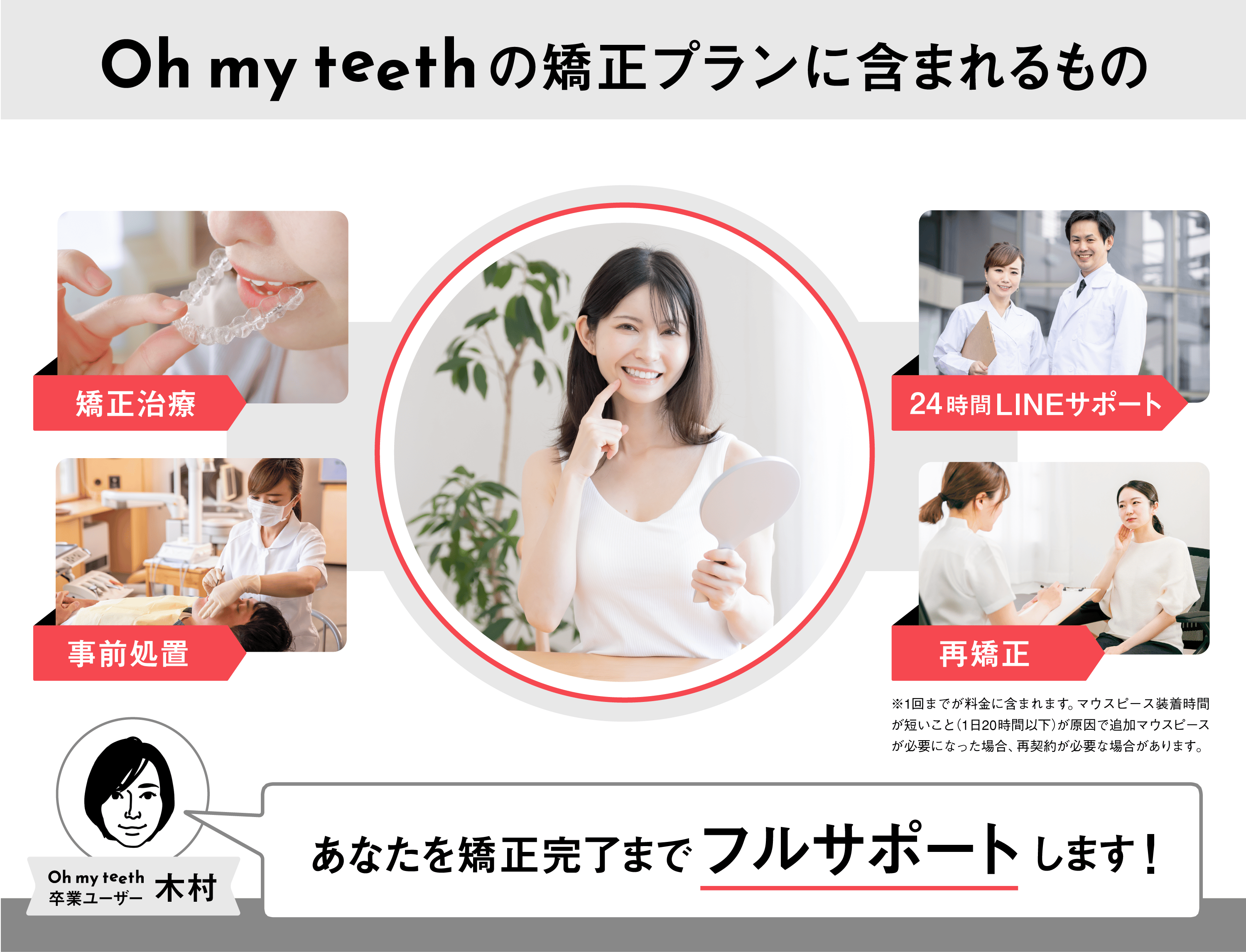 Oh my teethの矯正プランに含まれるもの